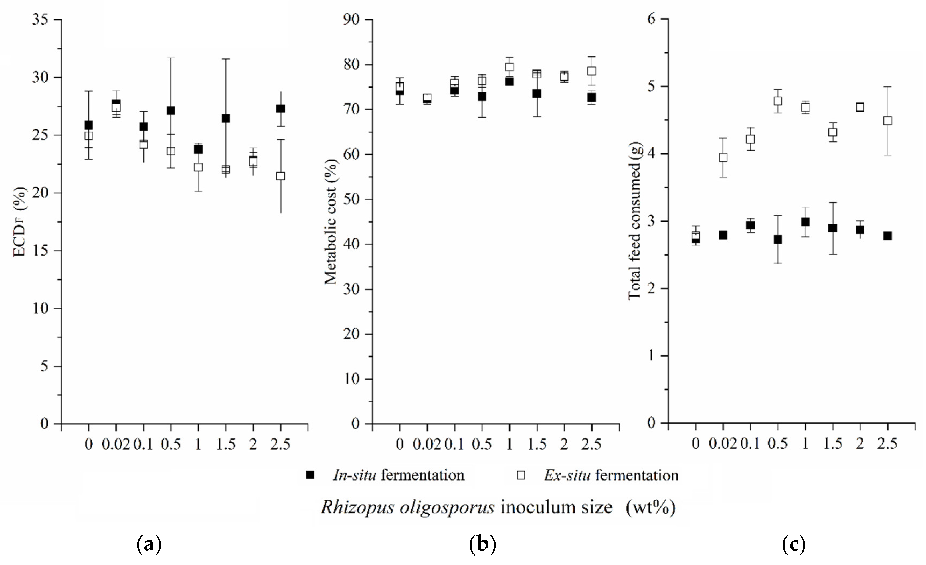 Processes 09 00299 g002