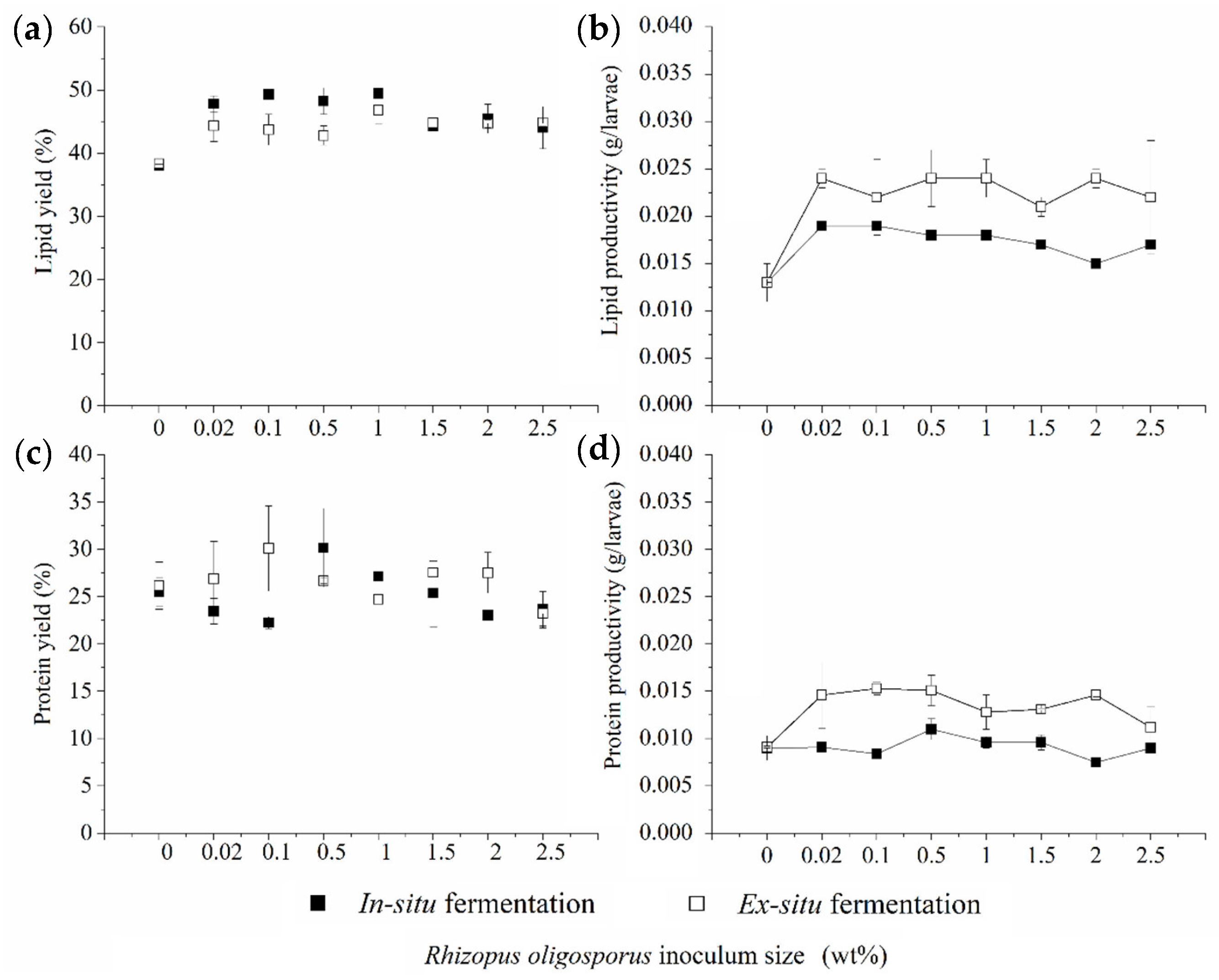 Processes 09 00299 g003
