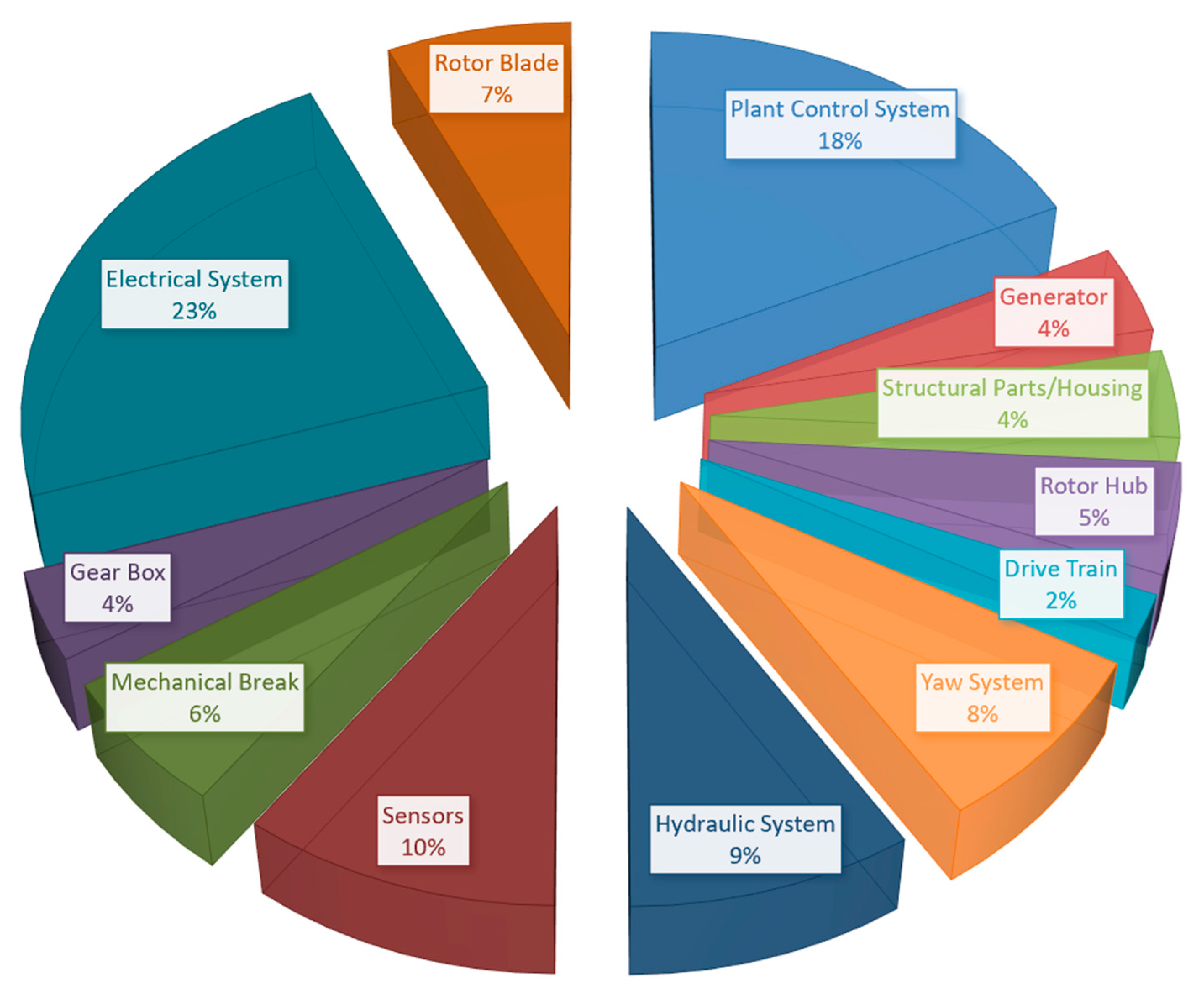 Processes 09 00300 g002