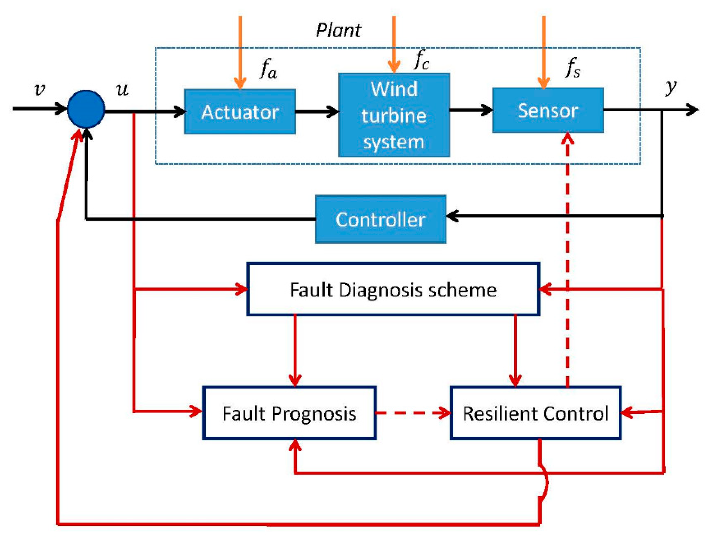 Processes 09 00300 g003