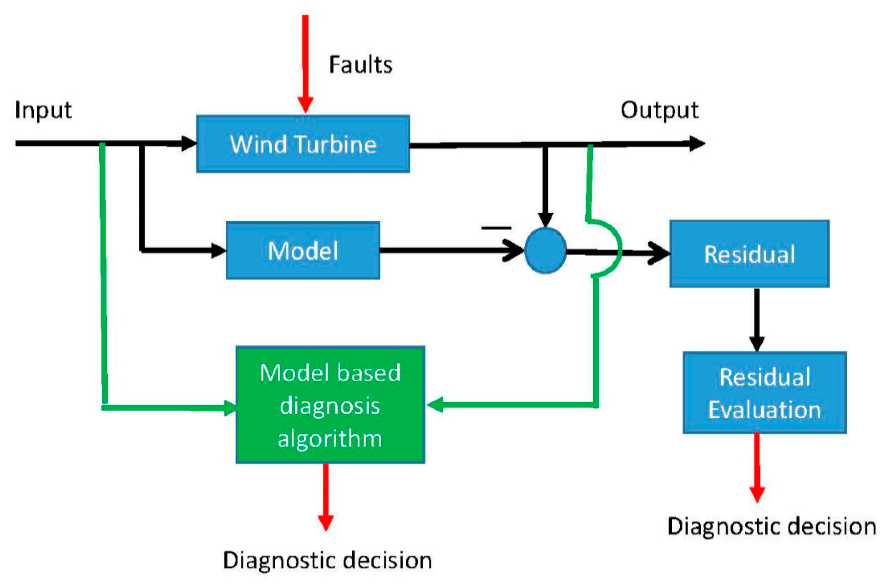Processes 09 00300 g004