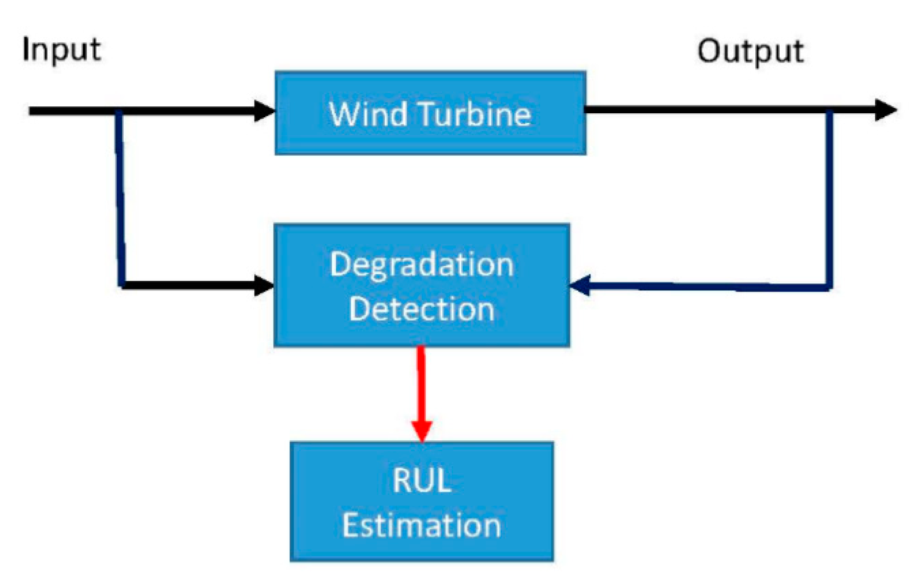 Processes 09 00300 g007