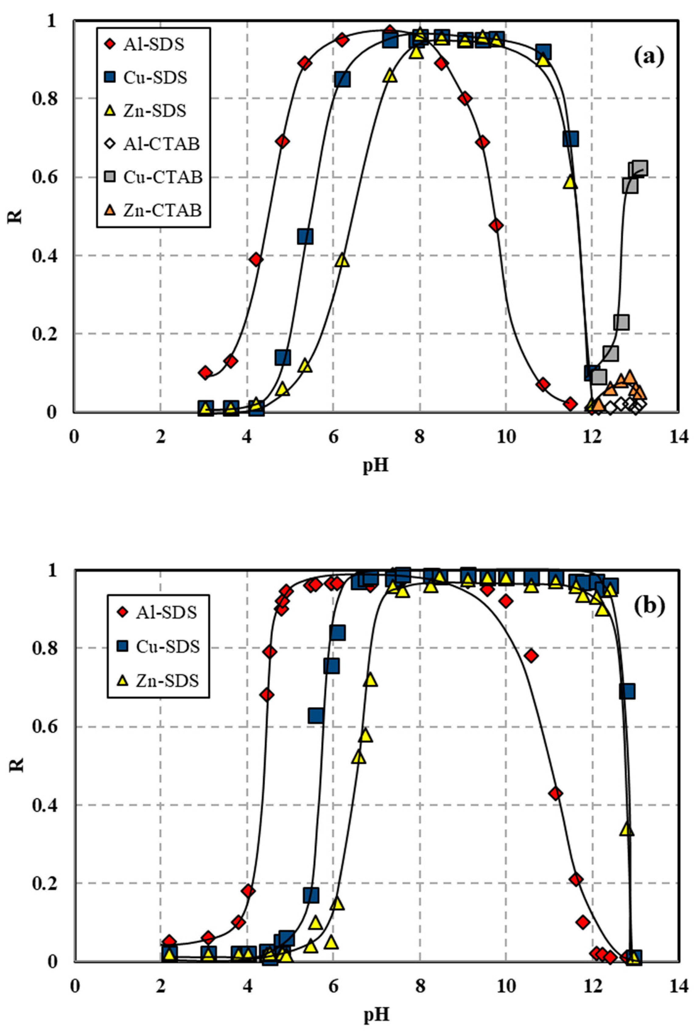 Processes 09 00301 g002