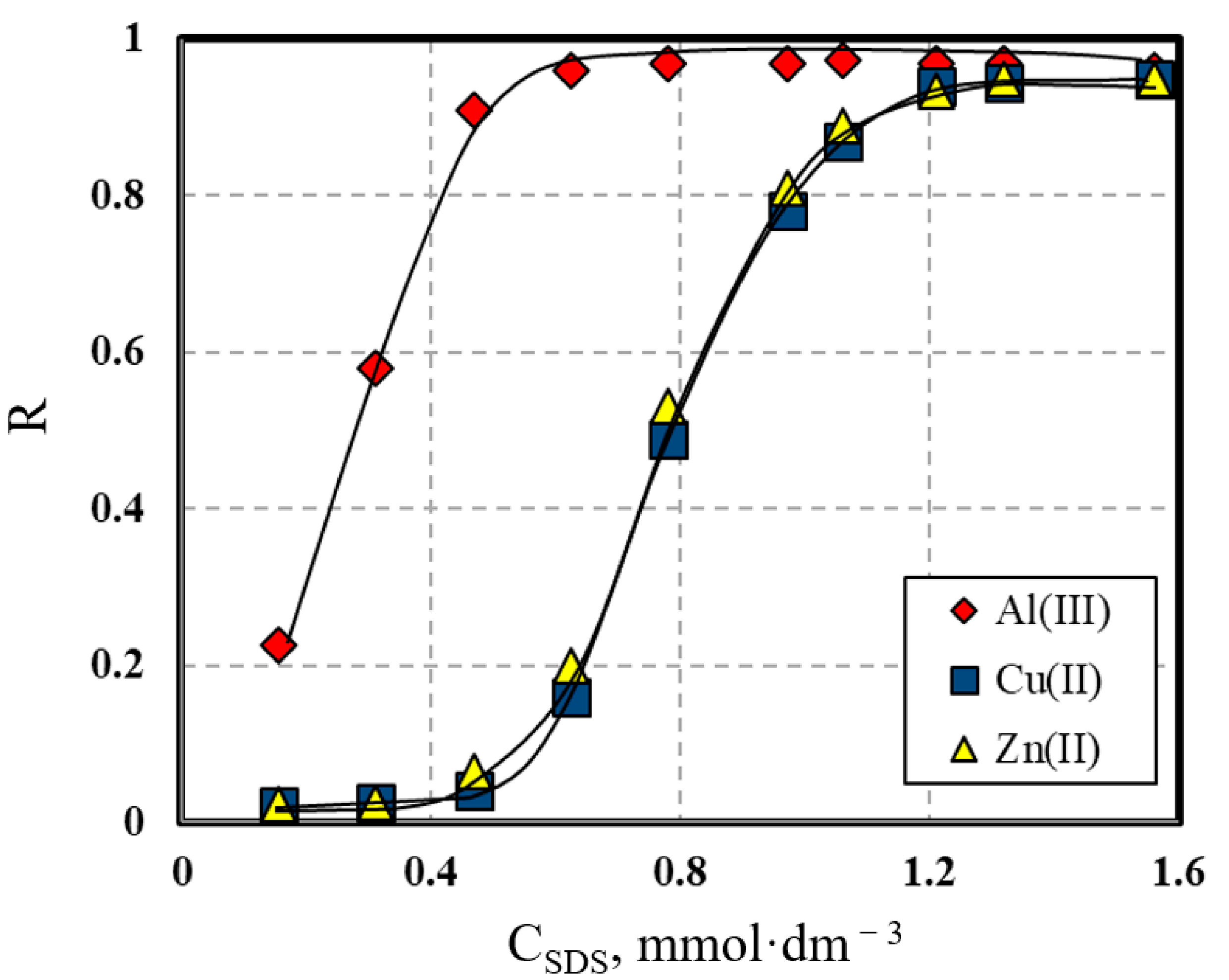 Processes 09 00301 g003