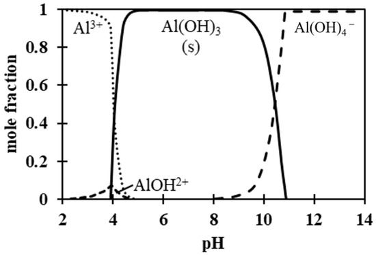 Processes 09 00301 g0a1