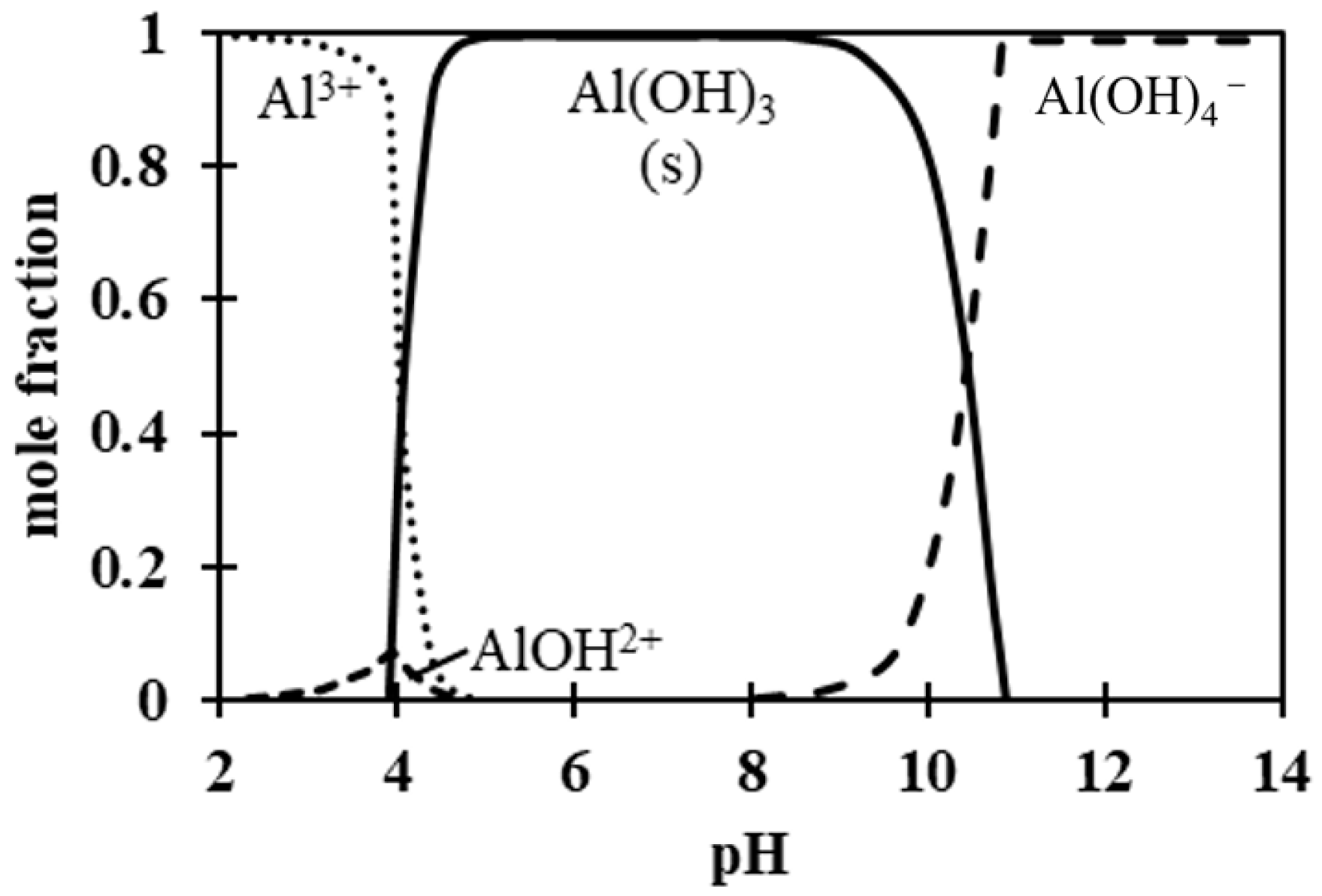 Processes 09 00301 g0a1