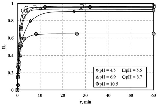 Processes 09 00301 g0a10