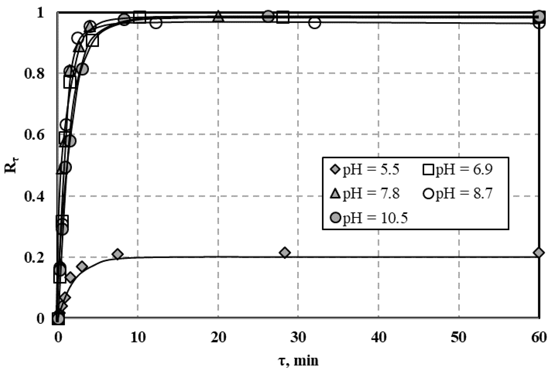 Processes 09 00301 g0a11