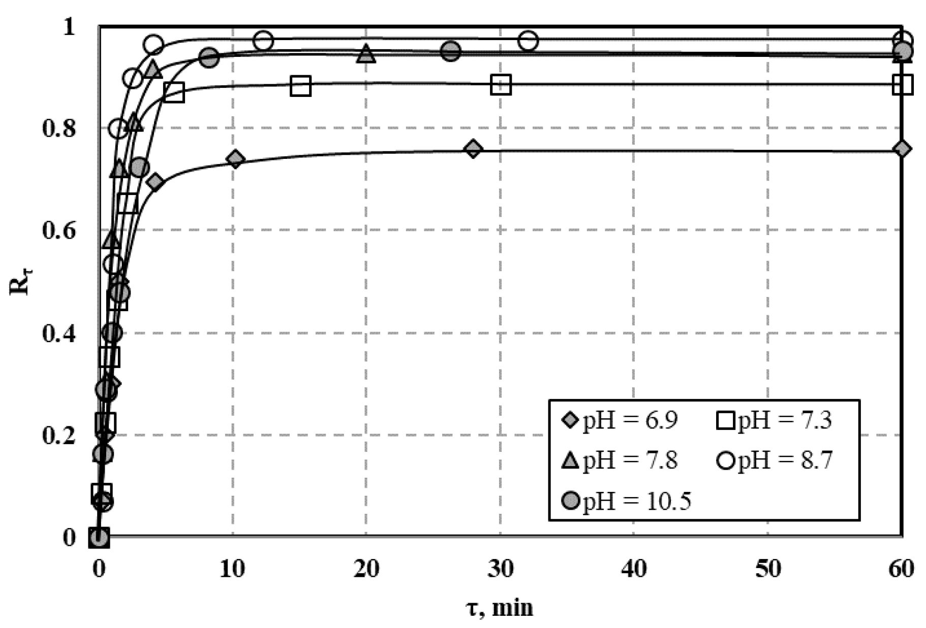 Processes 09 00301 g0a12