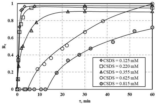 Processes 09 00301 g0a13