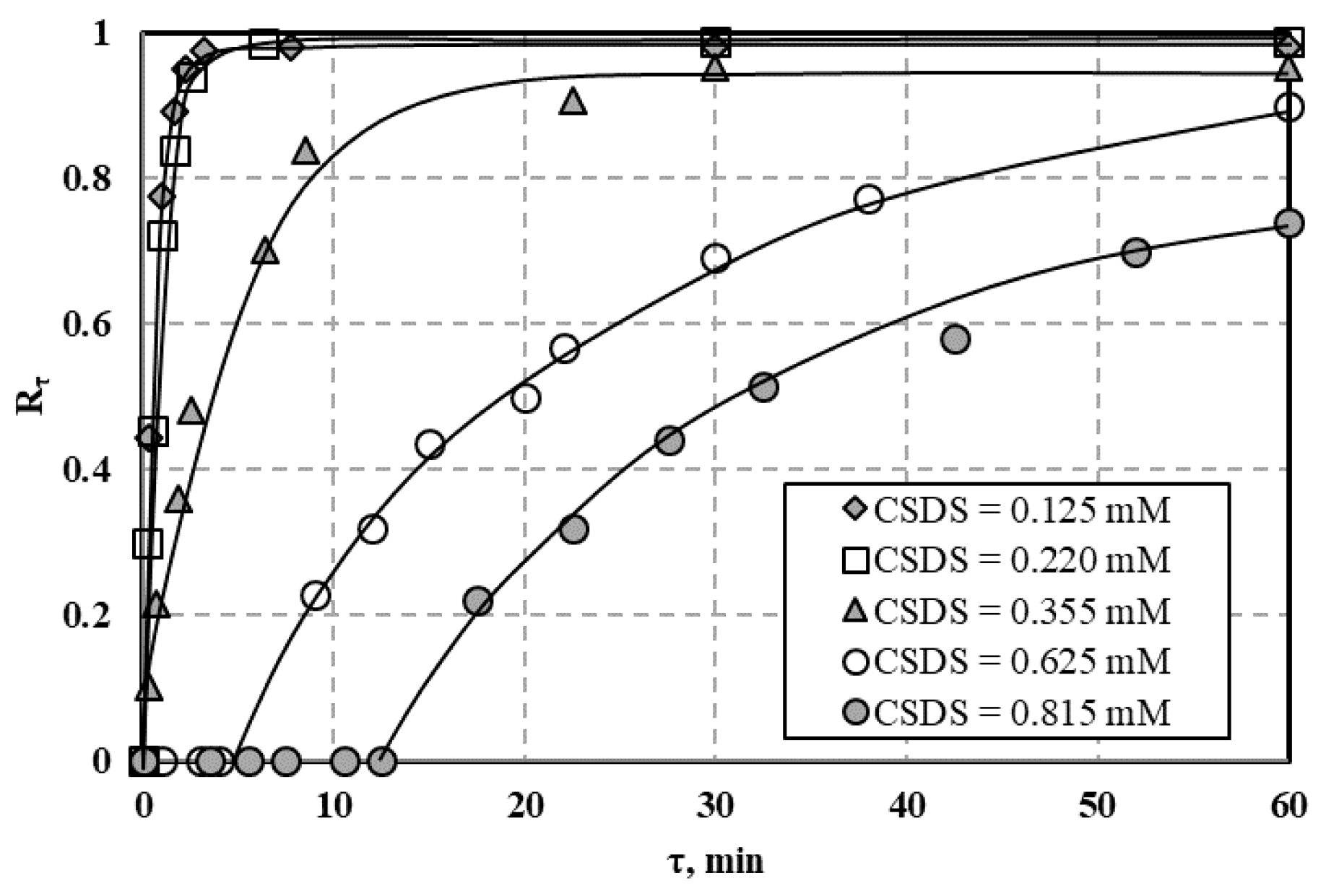 Processes 09 00301 g0a14