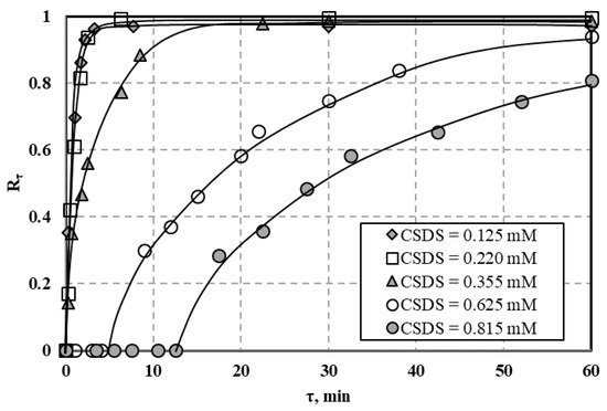 Processes 09 00301 g0a15