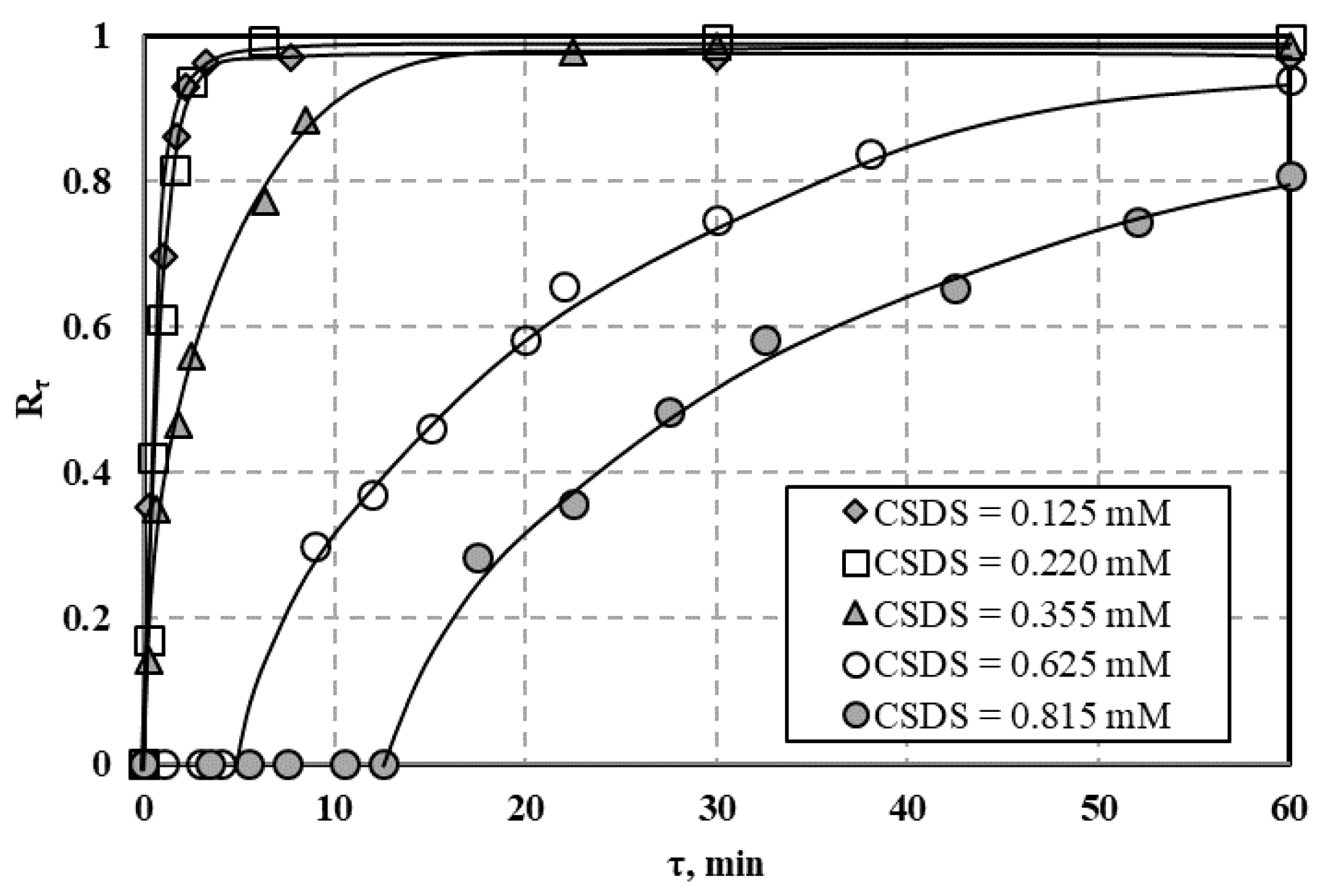 Processes 09 00301 g0a15