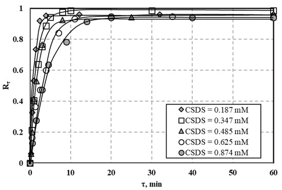 Processes 09 00301 g0a16