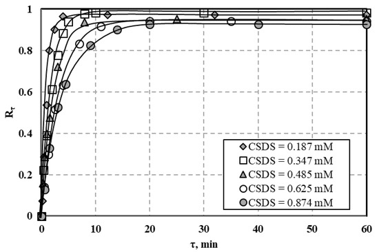 Processes 09 00301 g0a18