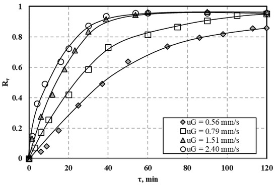 Processes 09 00301 g0a19