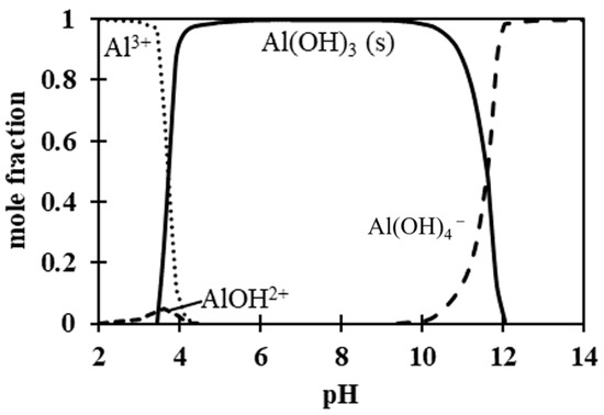 Processes 09 00301 g0a2