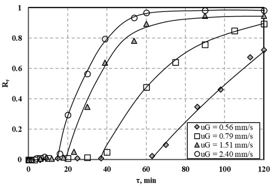 Processes 09 00301 g0a21