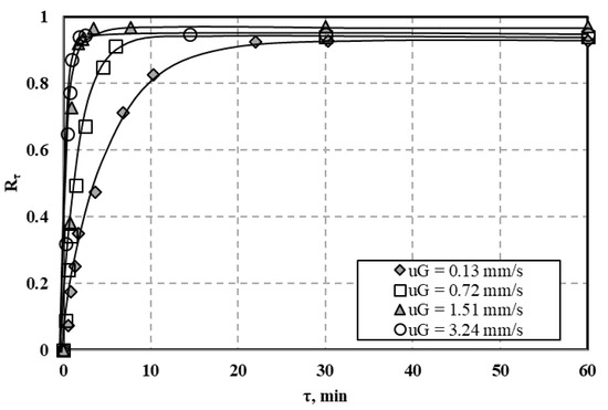 Processes 09 00301 g0a22