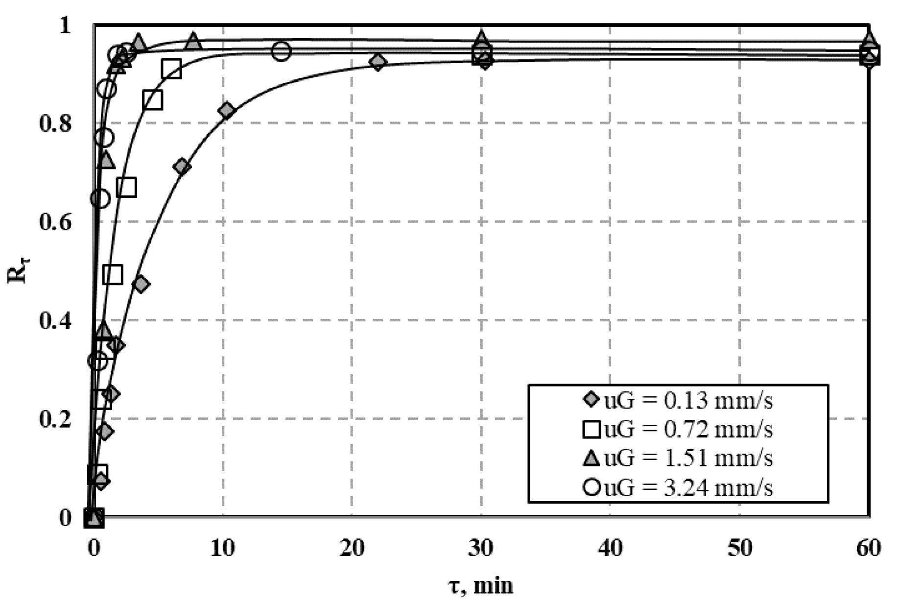 Processes 09 00301 g0a22