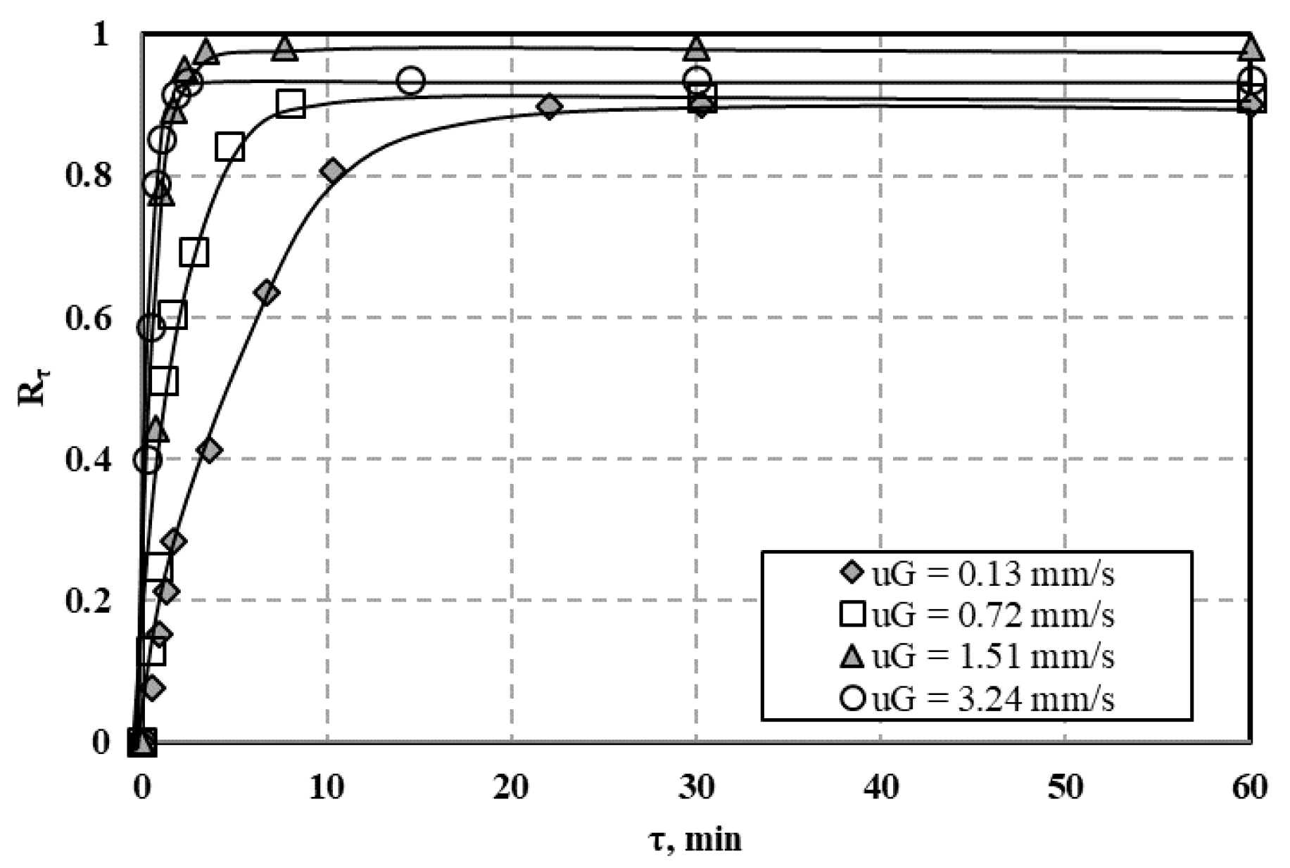 Processes 09 00301 g0a23