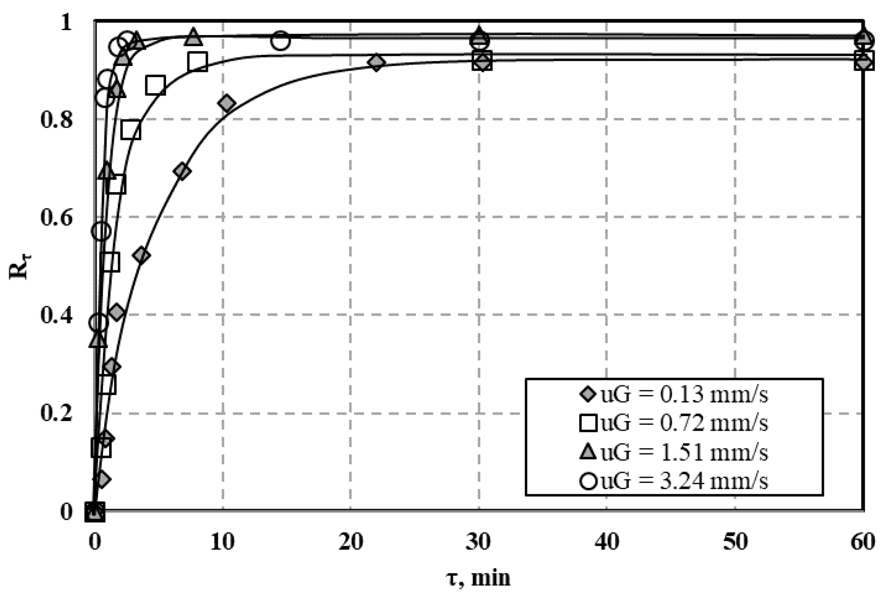 Processes 09 00301 g0a24