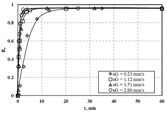 Processes 09 00301 g0a25