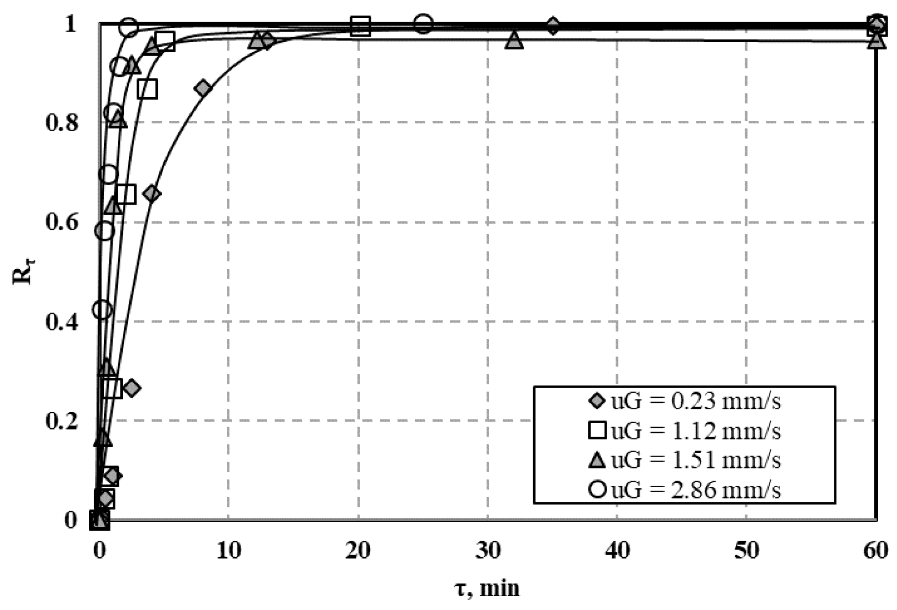 Processes 09 00301 g0a26