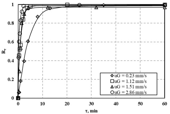 Processes 09 00301 g0a27
