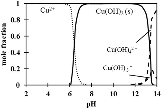 Processes 09 00301 g0a3