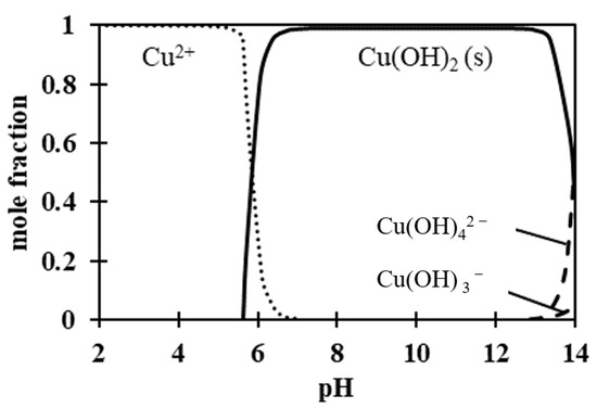 Processes 09 00301 g0a4