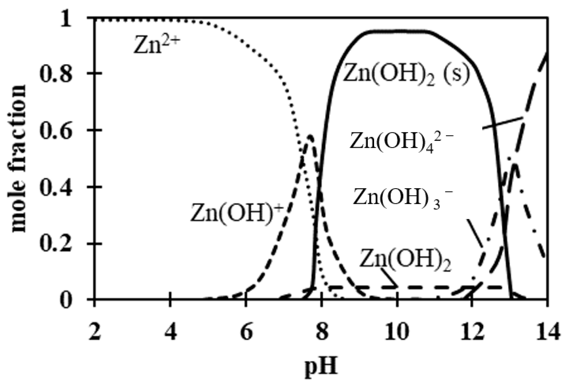 Processes 09 00301 g0a5