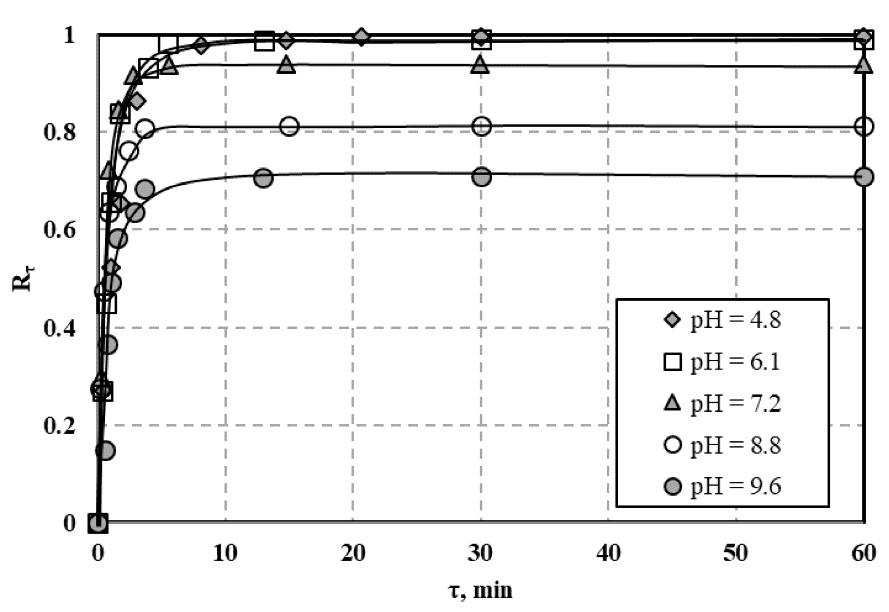Processes 09 00301 g0a7