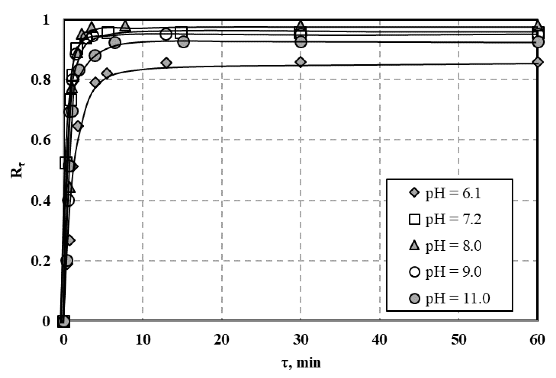 Processes 09 00301 g0a8