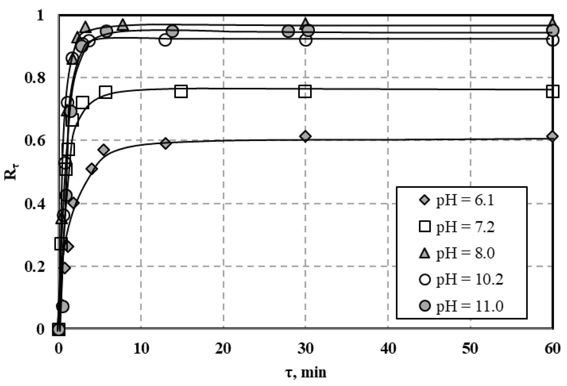 Processes 09 00301 g0a9