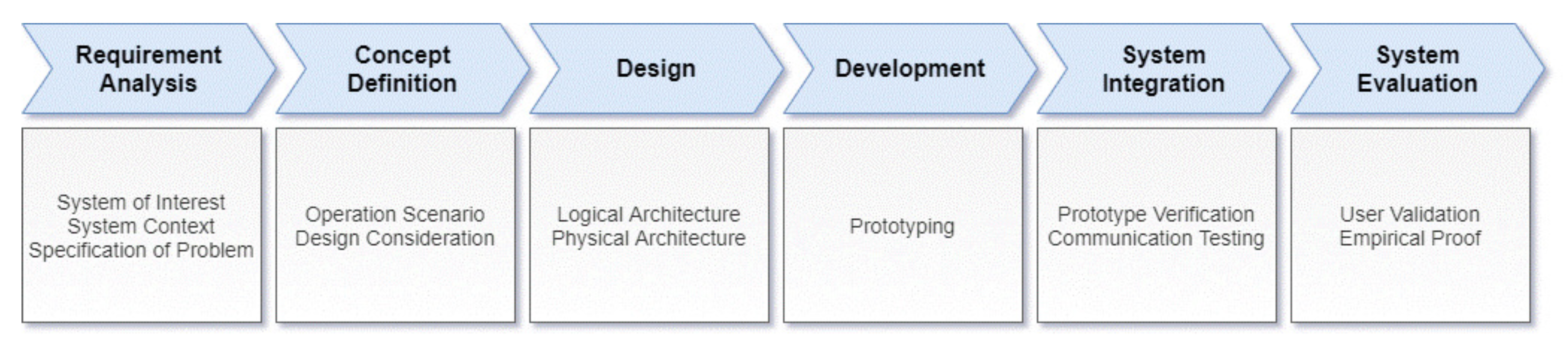 Processes 09 00304 g001