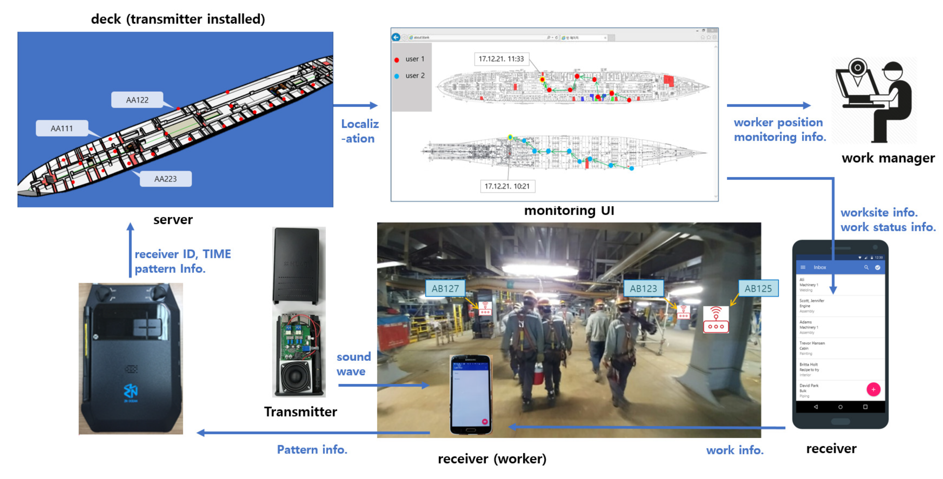 Processes 09 00304 g003
