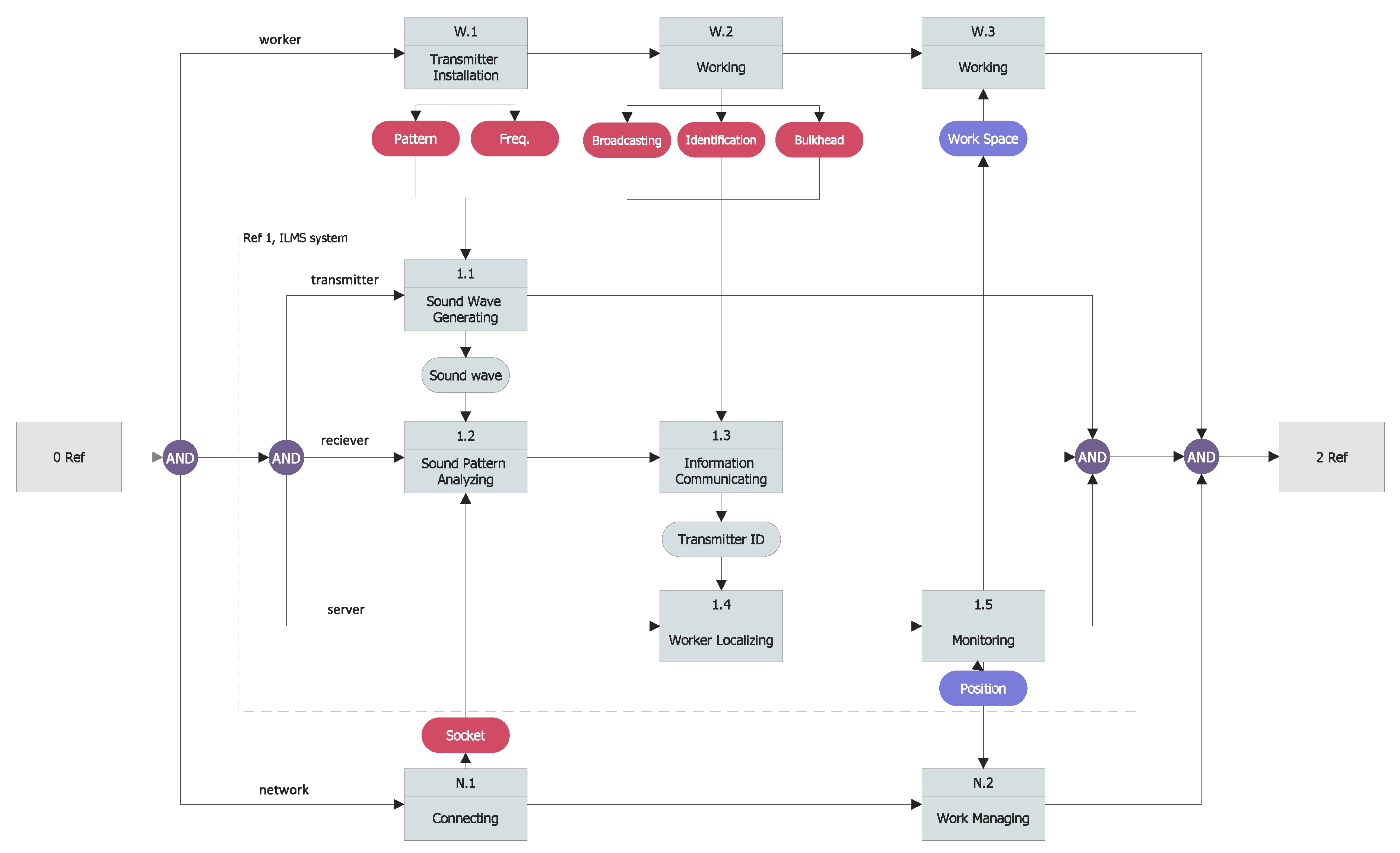 Processes 09 00304 g004