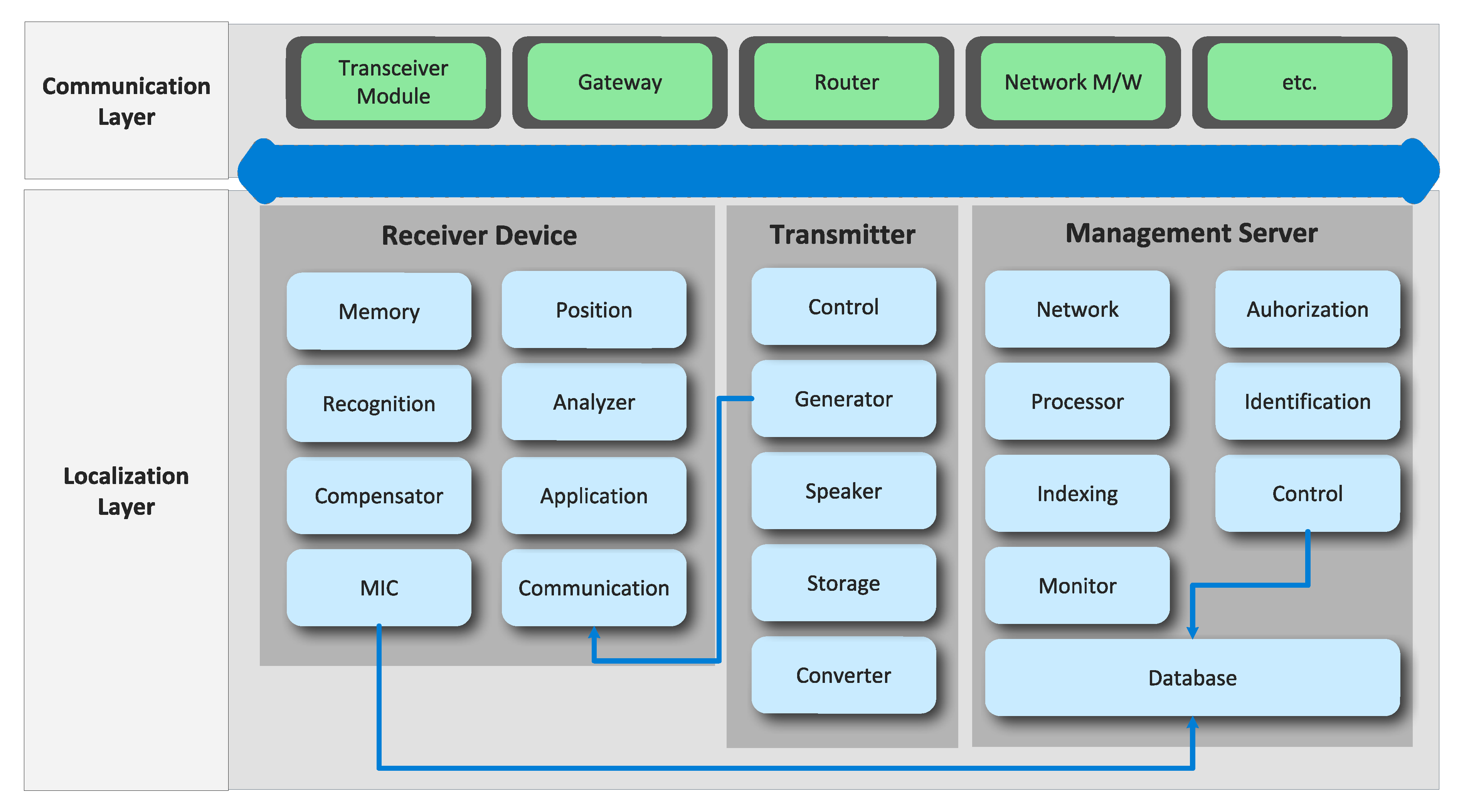 Processes 09 00304 g005