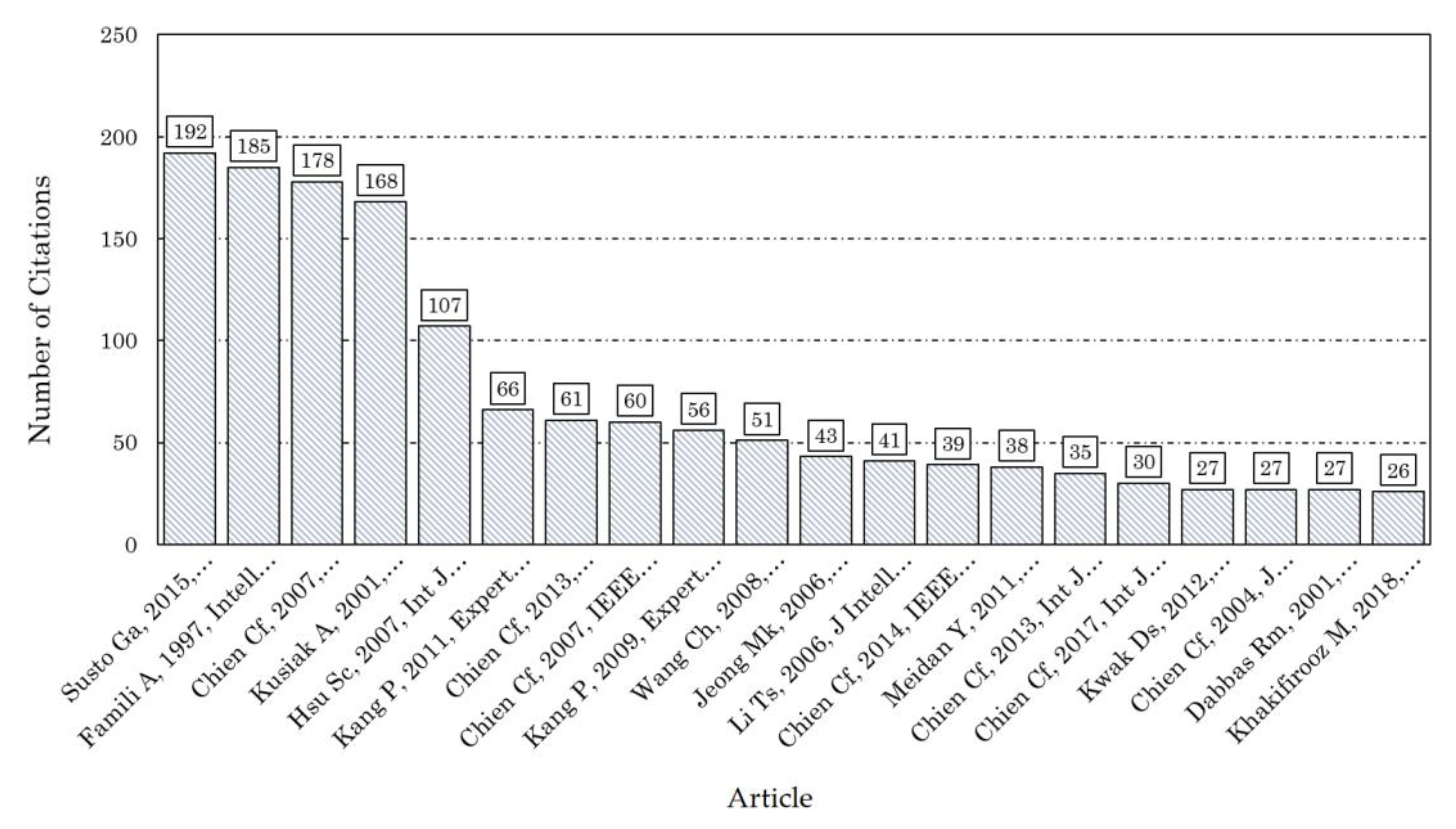 Processes 09 00305 g004