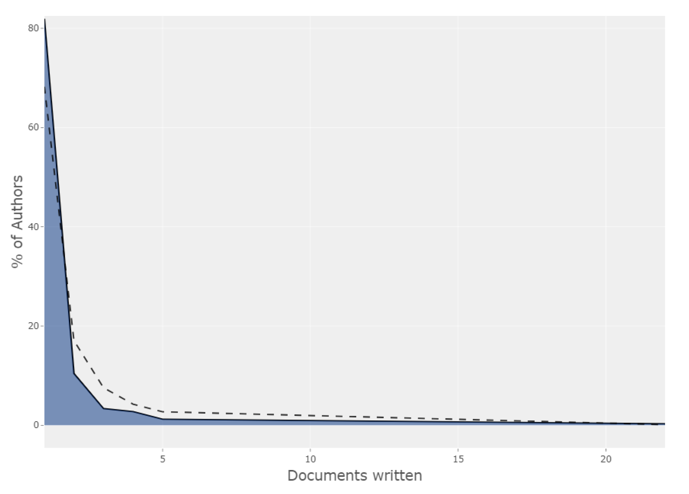 Processes 09 00305 g005