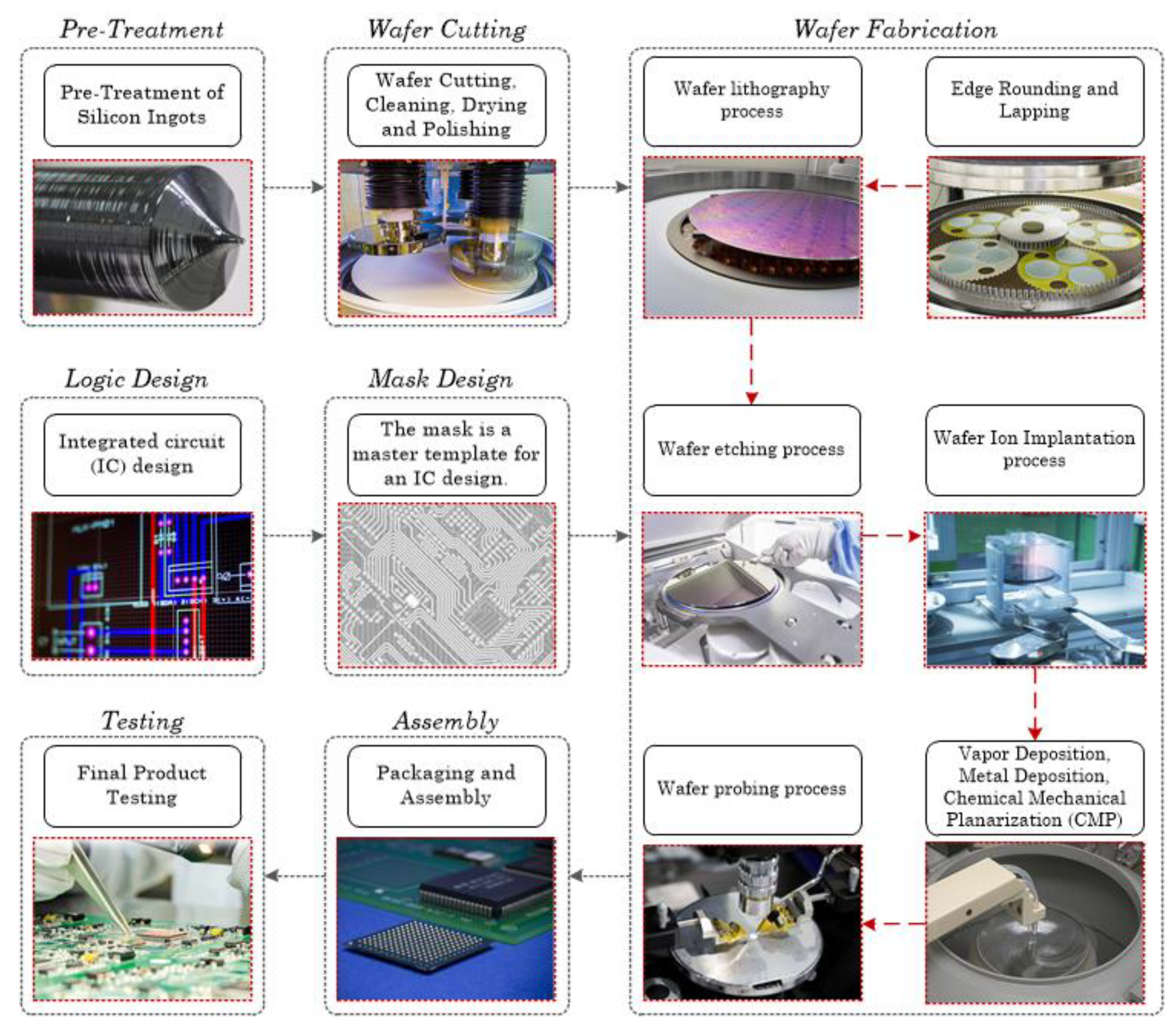 Processes 09 00305 g008