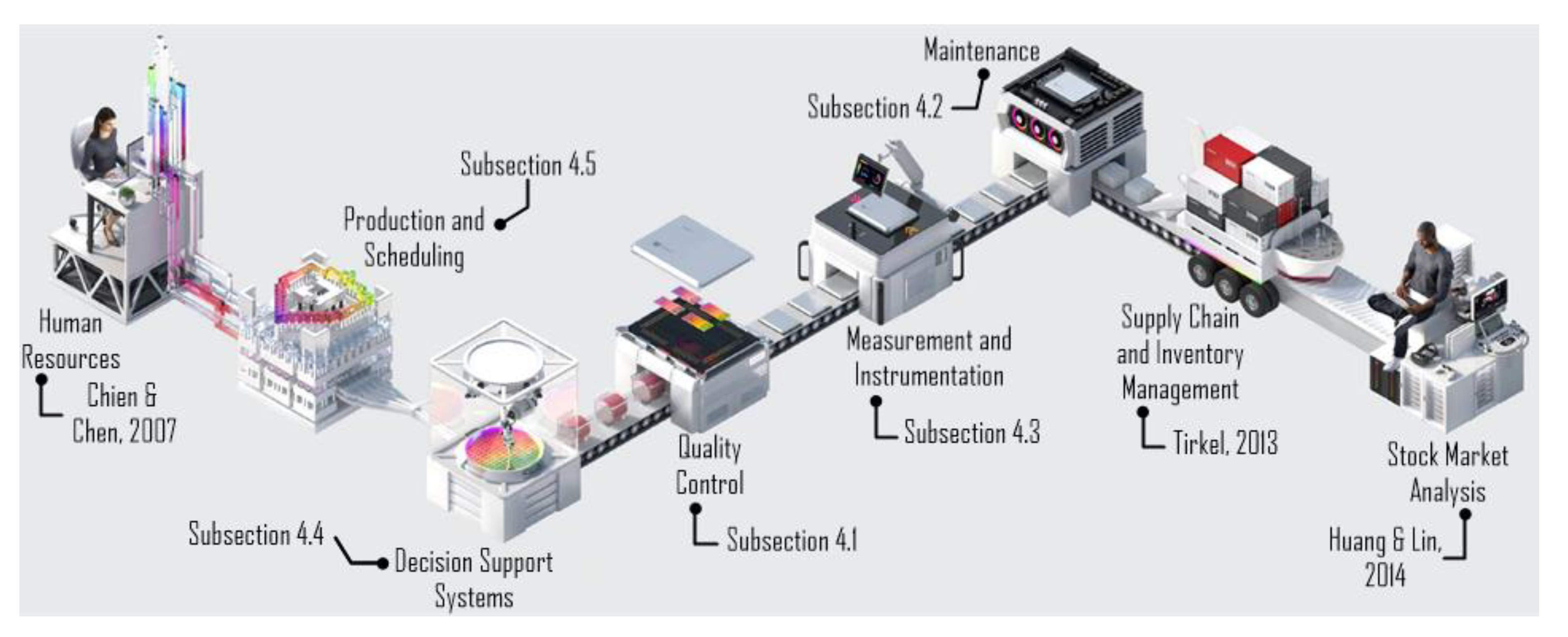 Processes 09 00305 g009