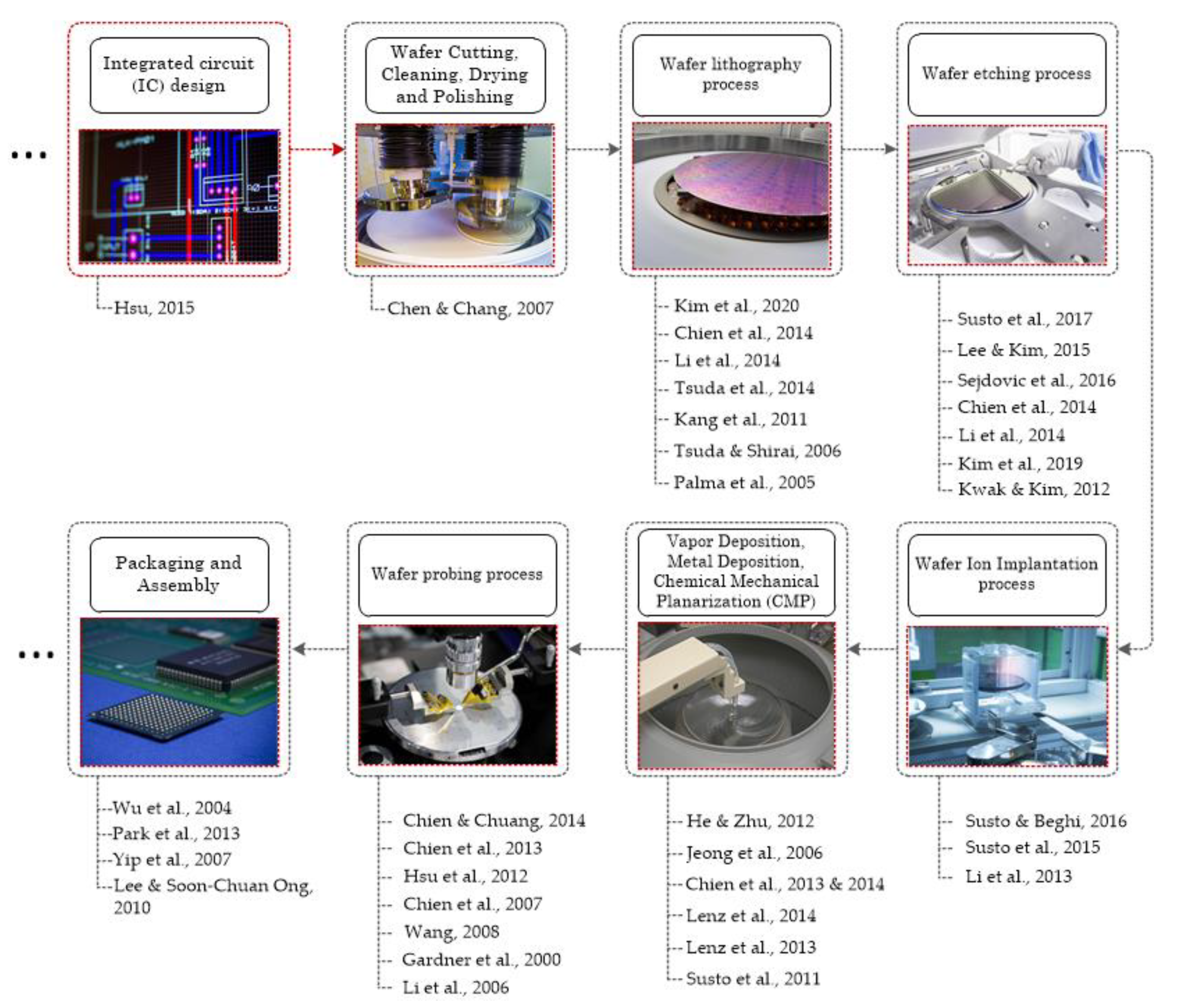 Processes 09 00305 g010