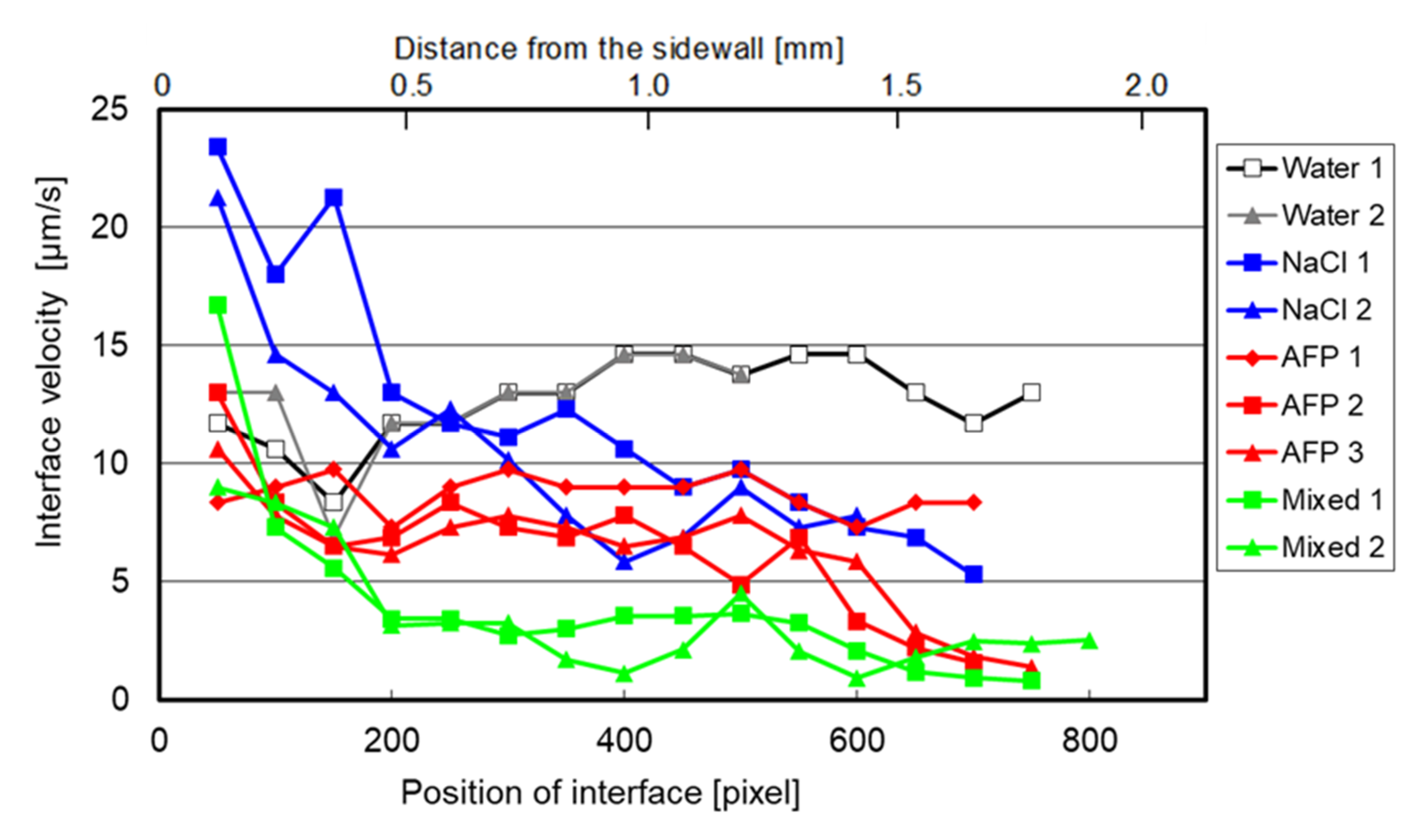 Processes 09 00306 g005
