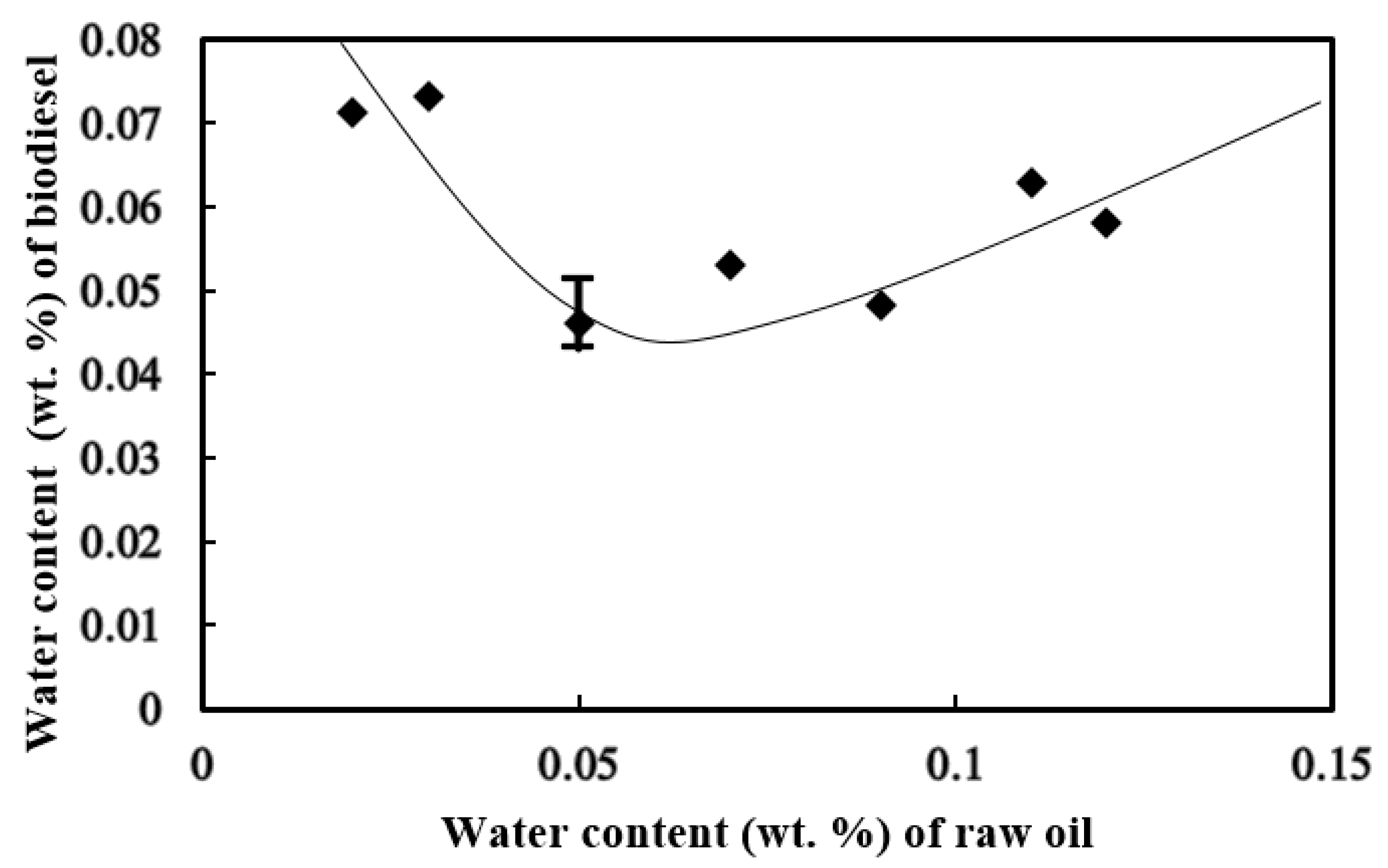 Processes 09 00309 g001