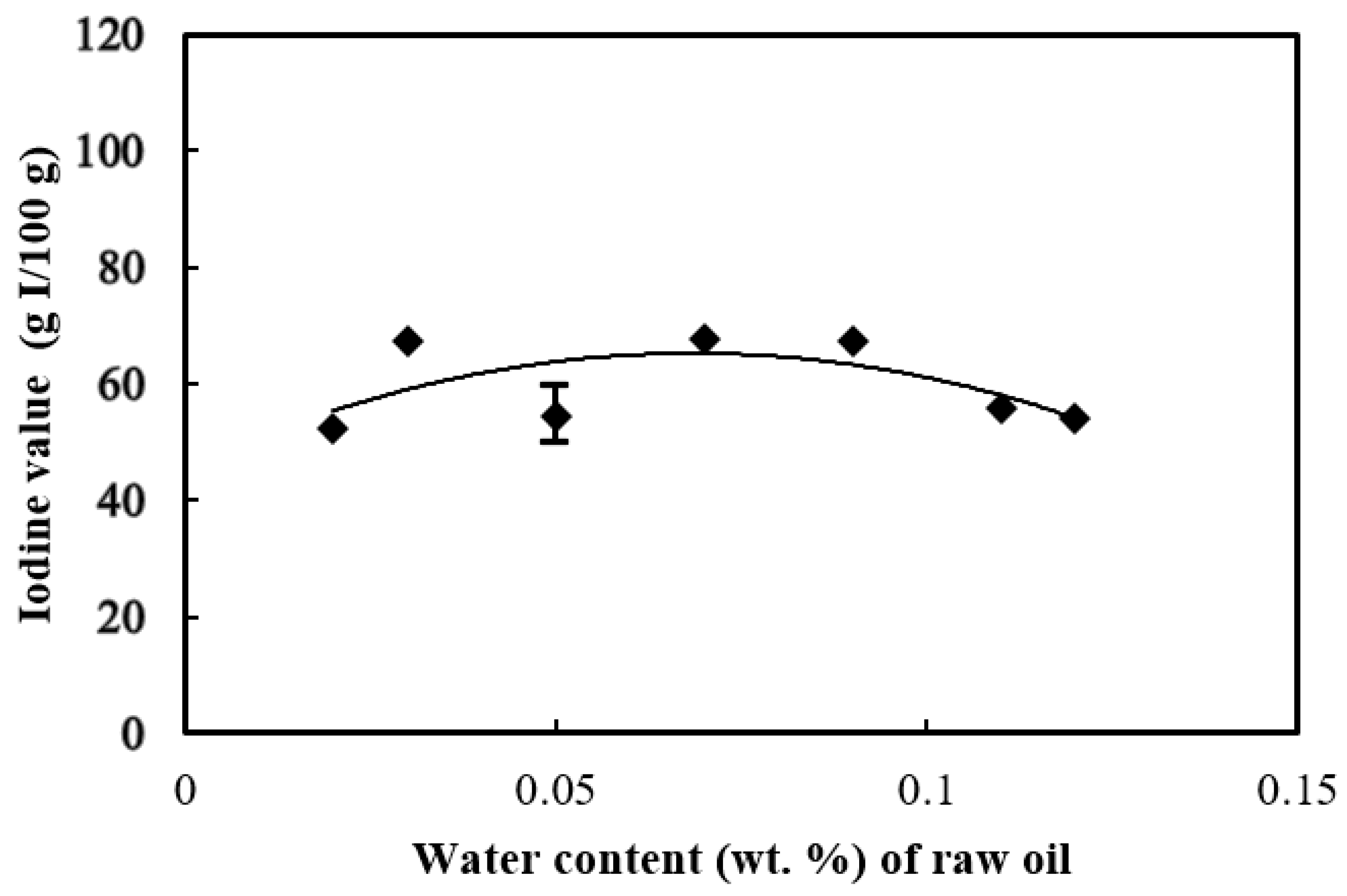 Processes 09 00309 g003