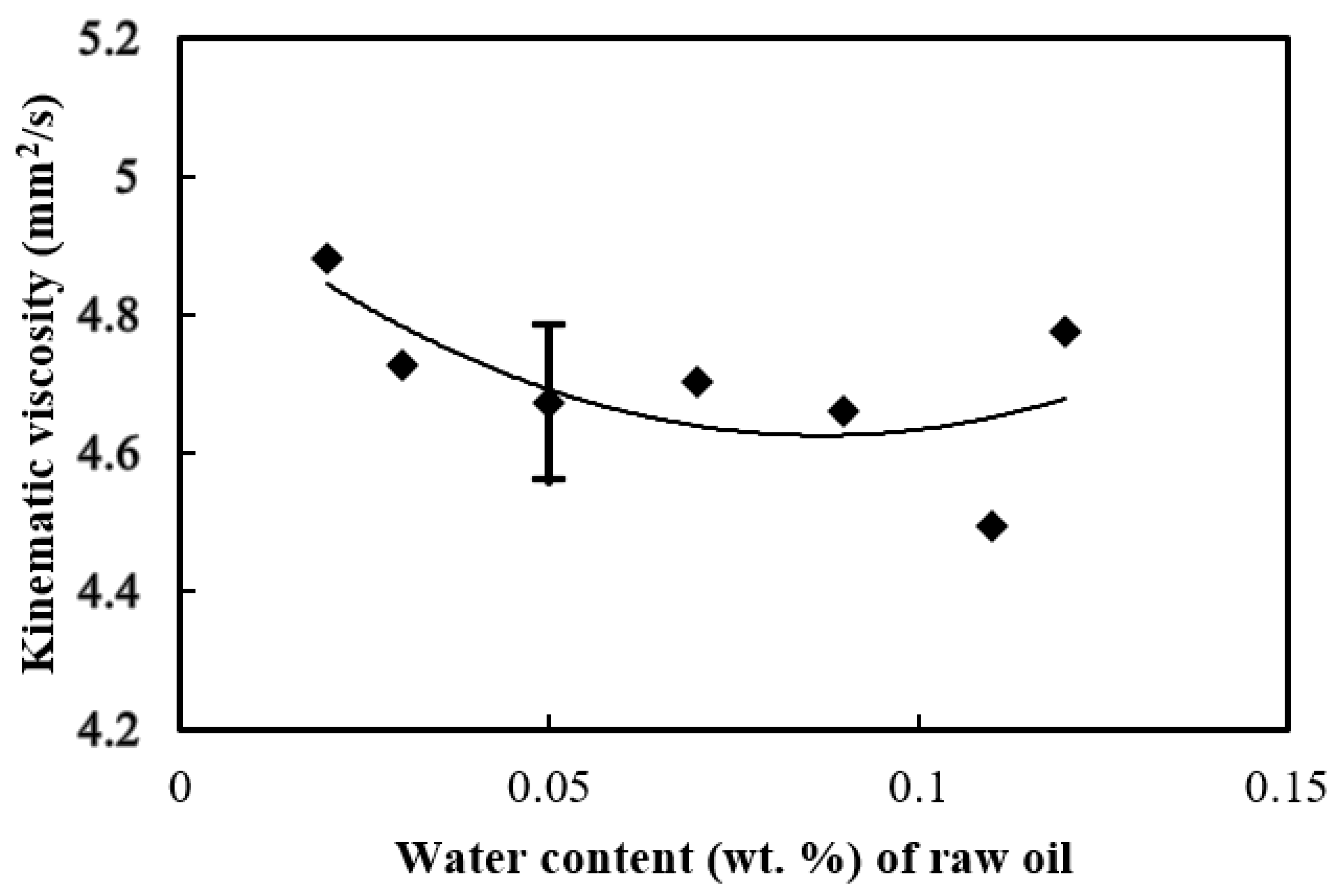 Processes 09 00309 g004