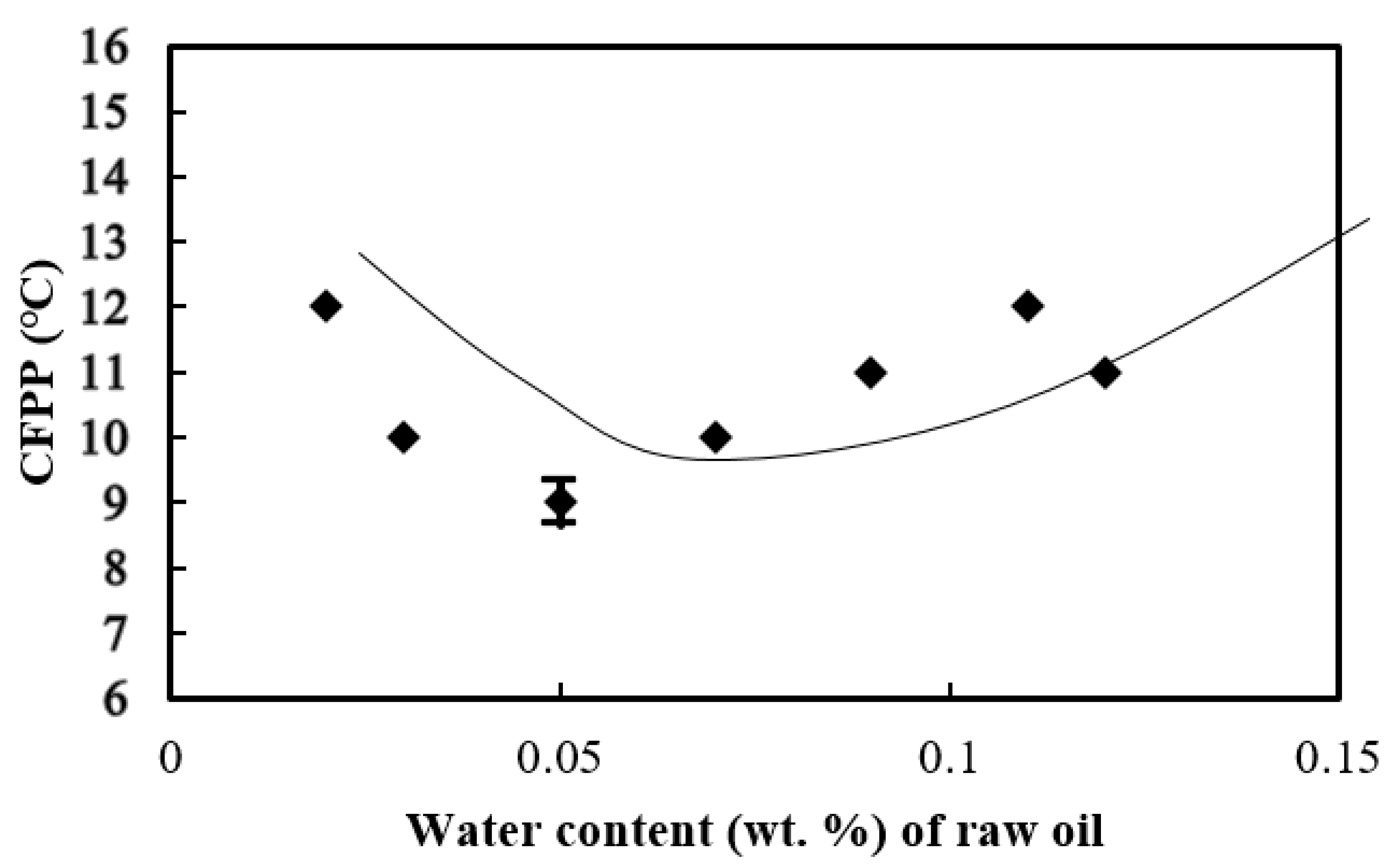 Processes 09 00309 g005