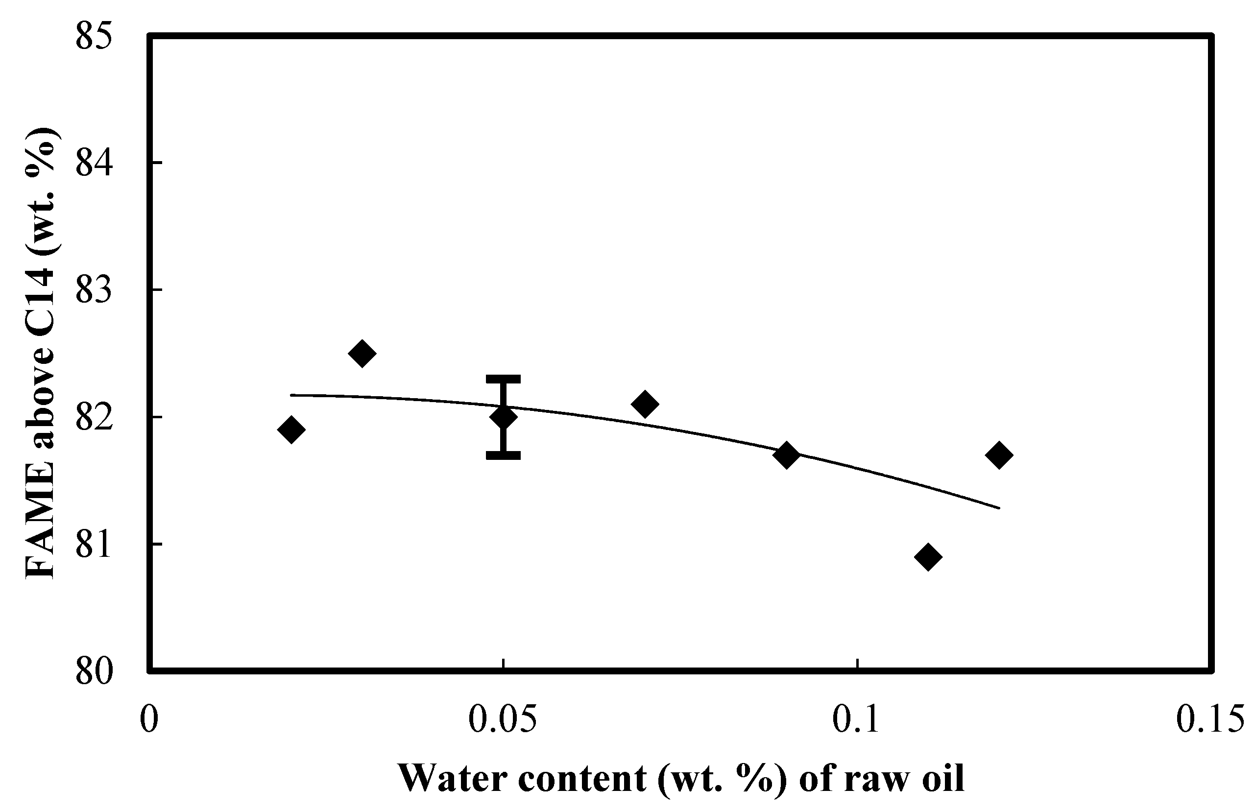 Processes 09 00309 g006